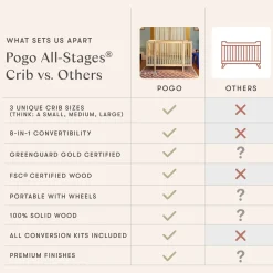 Babyletto Pogo 8-in-1 Convertible Crib w/All-Stages Conversion Kits - Honey