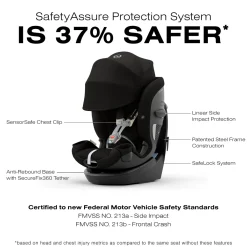Cybex Callisto G 360 Rotating All-in-One Convertible Car Seat - Moon Black