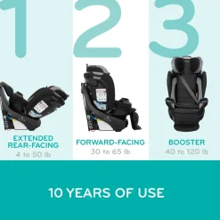 Evenflo Revolve360 Extend All-in-One Rotational Convertible Car Seat with Quick Clean Cover - Revere Gray