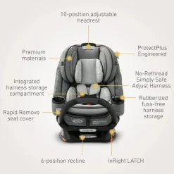 Graco Premier 4Ever DLX Extend2Fit SnugLock 4-in-1 Car Seat with Anti-Rebound Bar - Midtown
