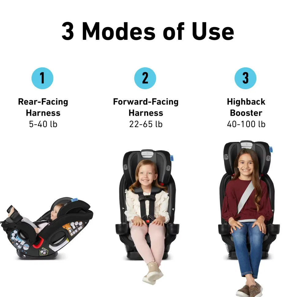 Graco SlimFit3 LX 3-in-1 Convertible Car Seat - Kunningham