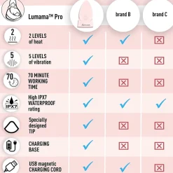 MammaEase Lumama Pro Warming Lactation Massager - Blush Pink