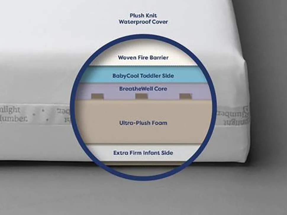 Moonlight Baby Starlight Sleepwell Baby Crib Mattress