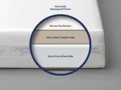Moonlight Baby Starlight Dream Crib Mattress