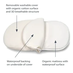 Naturepedic Breathable Bassinet Mattress for Halo
