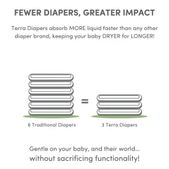 TERRA Plant-Based Diapers - Size 3/Crawler (20 Pack)