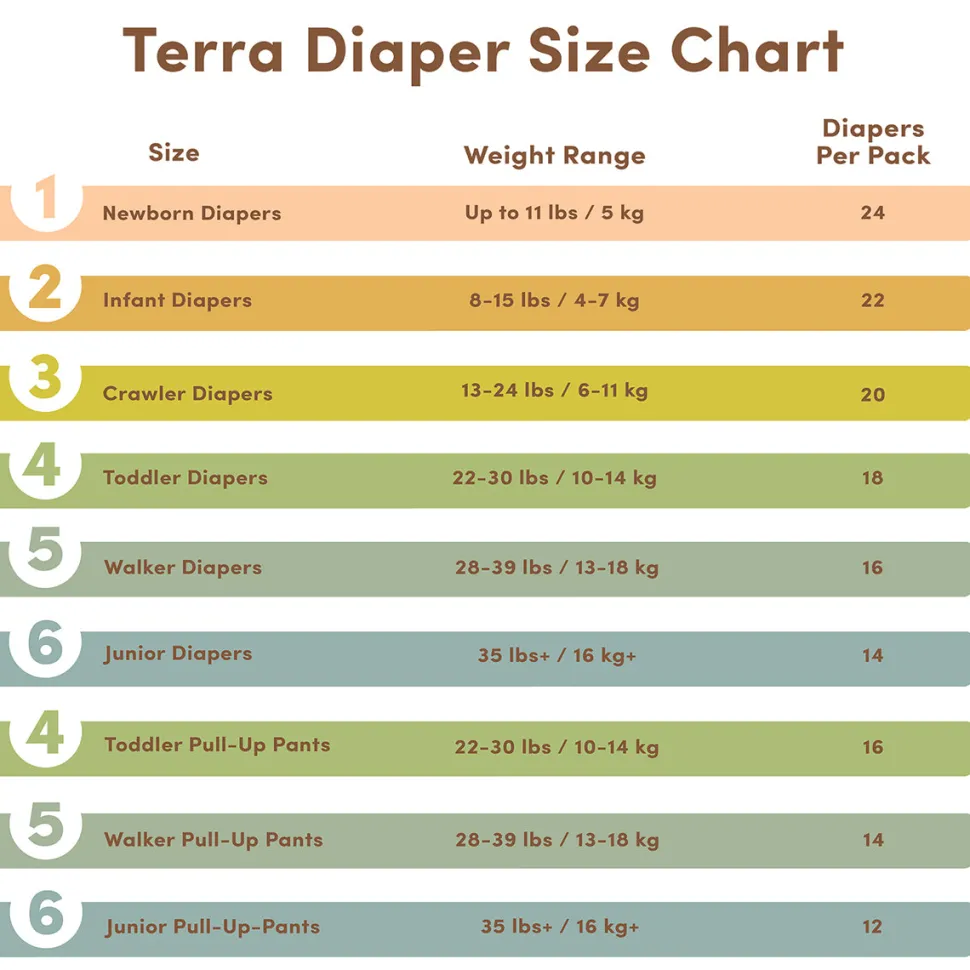 TERRA Plant-Based Diapers - Size 3/Crawler (20 Pack)